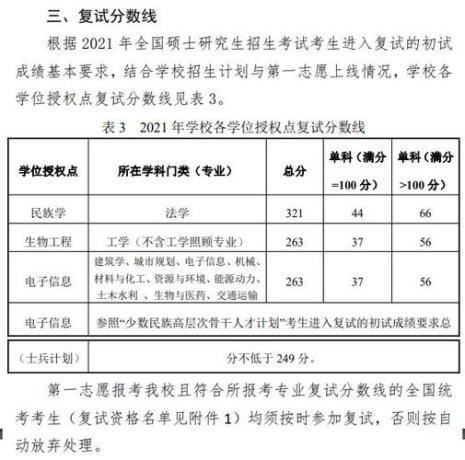 2022年考研需带哪些资料