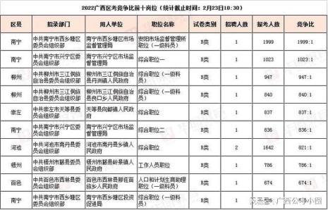 2022广西选调生报考条件