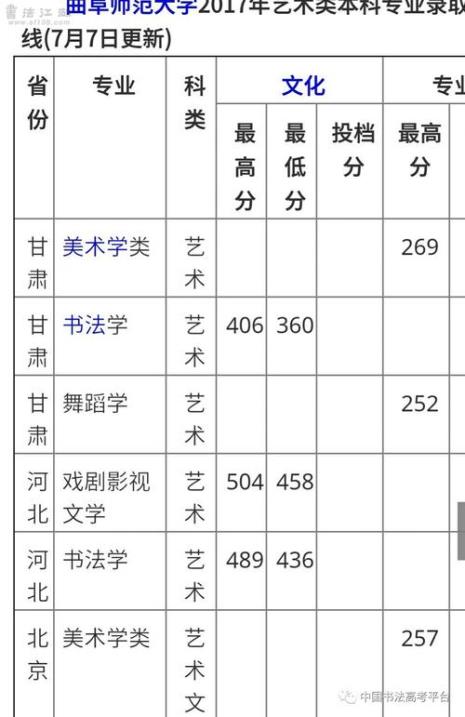 临沂大学艺术专科分数线