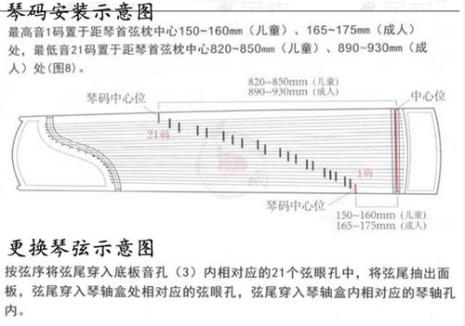 古筝21根弦g调音分别是怎么读