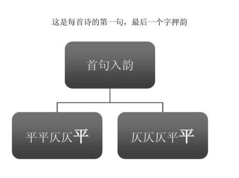 献是平声还是仄声