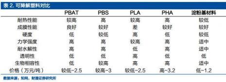 pbs是指什么意思