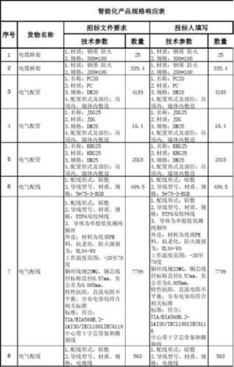 技术规格响应表由谁完成