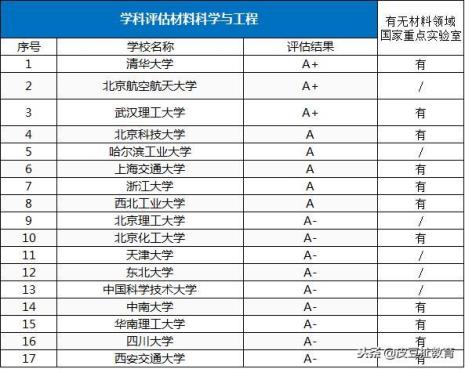 天津大学材料学研究生就业情况