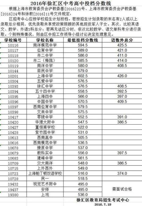 无锡中考528可以报哪些学校