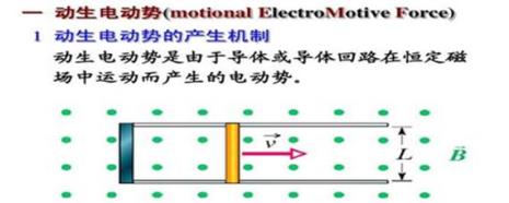动生电动势怎么写