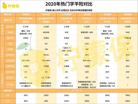 学平险和少儿基金区别