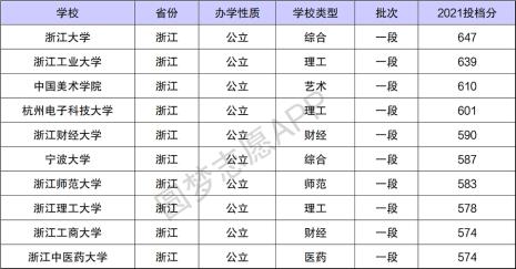 浙江十大民办一本