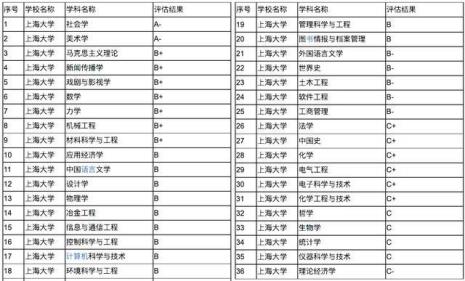 上海大学在浙江认可度