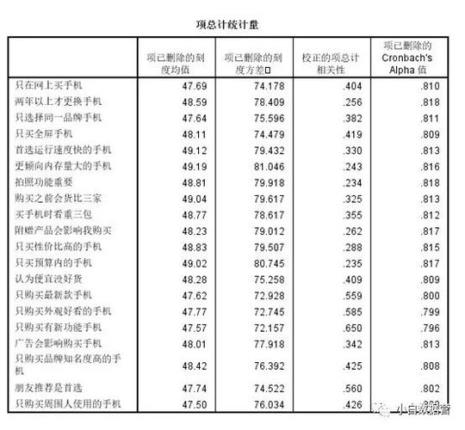 信效度分析是描述性统计吗