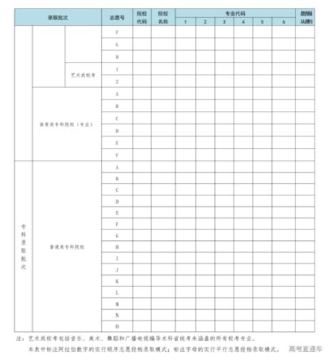 21级的高考志愿还可以查吗