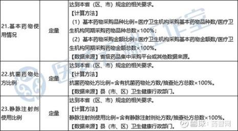 医院药品比例超标处罚规定