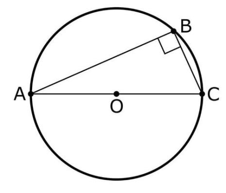 半圆上一点与直径所成的三角形