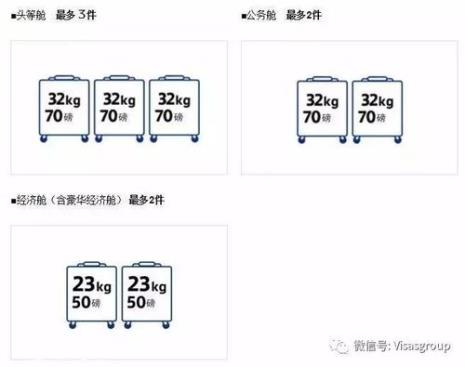 飞机每人限带多少公斤东西