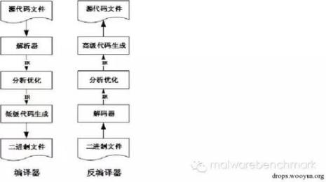 三大结构在高级语言中的地位