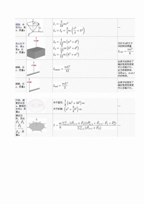 圆转动惯量计算公式