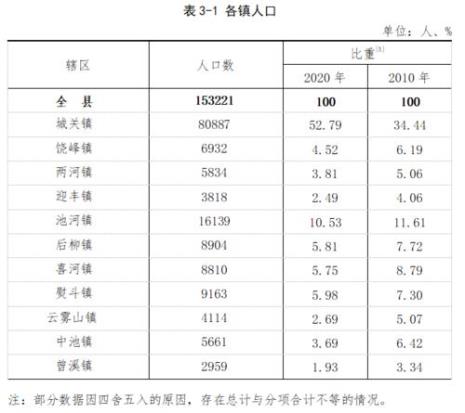 第七次人口普查河南常住人口