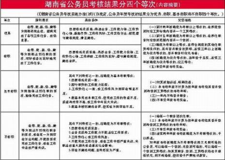 江苏省参照公务员法管理办法