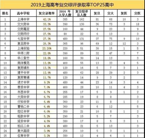 上海三本和外地二本咋选