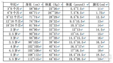 15到20码童鞋尺码表