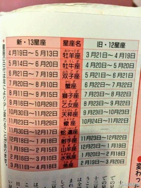 1987农历七月初九是什么星座