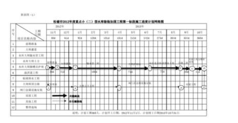 网络计划图怎样转成横道图