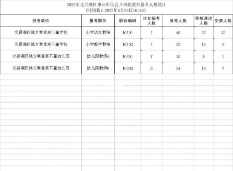 2022山东教师编制报名年龄