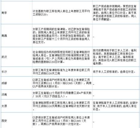 湖北生育津贴可以领取多少