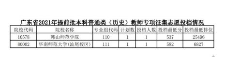 广东教师专项的优缺点