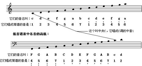 葫芦丝音调高低排列顺序