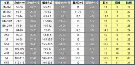 鞋码150是几岁宝宝穿的