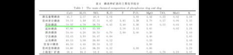 化学成分c是什么意思