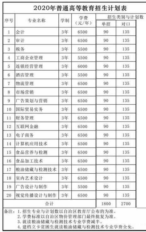 山东职业学院单招有铁路专业吗