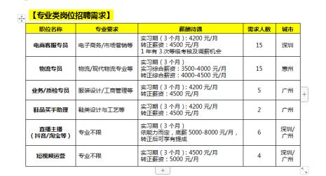 国际商务专业可以报考哪些职位