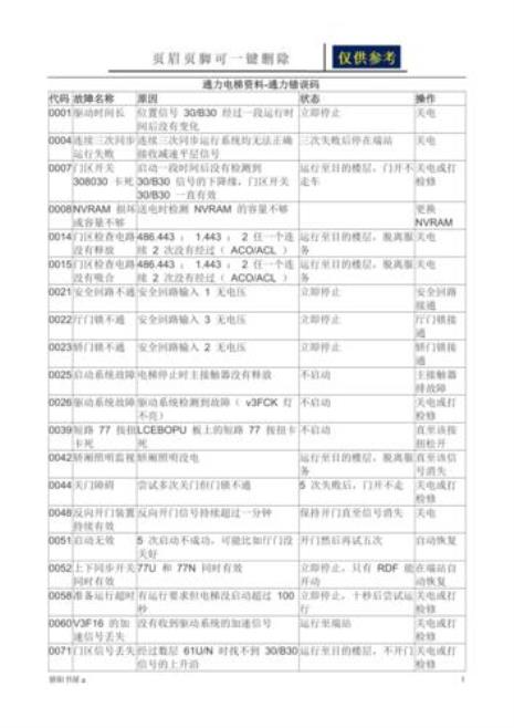 通力扶梯故障代码68怎么解决