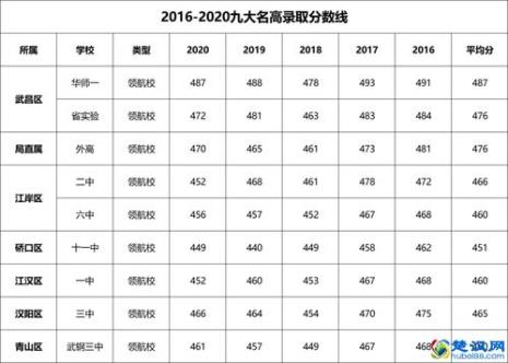 新洲一中在全国排名