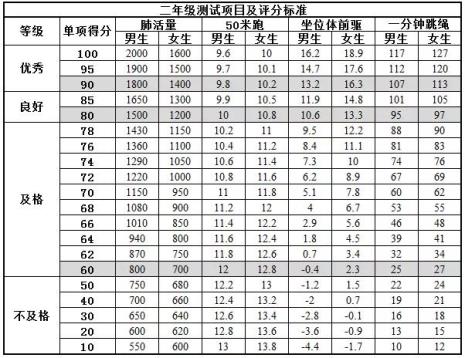 小学六年级一般多少分算是优