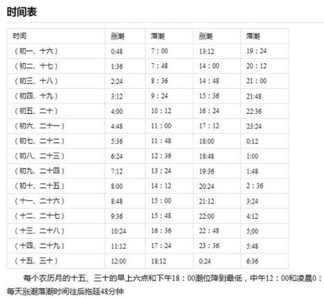 日照海上碑几点退潮