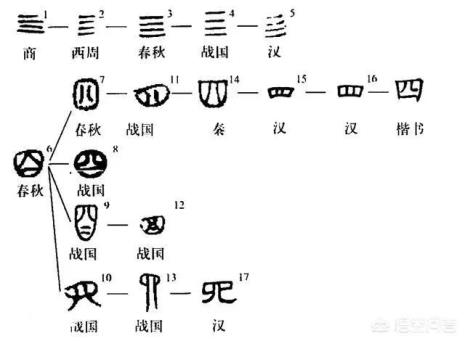 印度古代的数字18有何意义