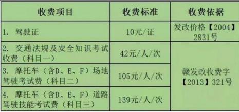 江苏省电摩考驾照流程