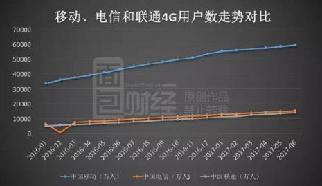 联通宽带上行下行对照表