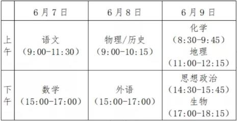 22年高考英语总分多少