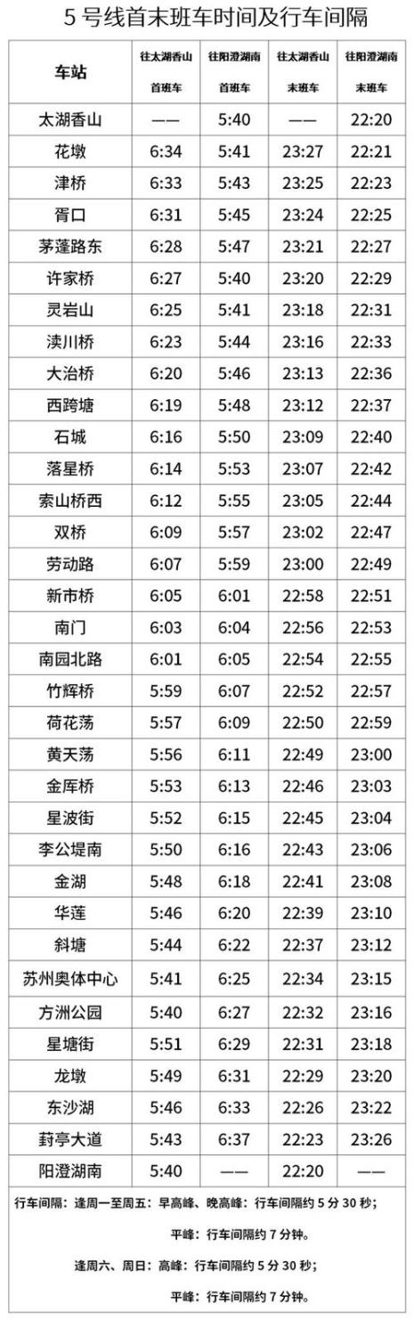 苏州地铁五号线全程时间