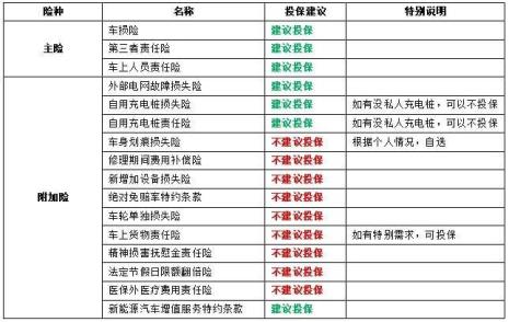 新能源汽车光买交强险