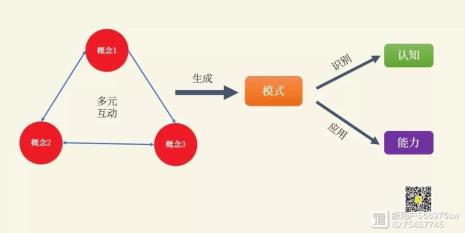 怎样提高认知与判断力