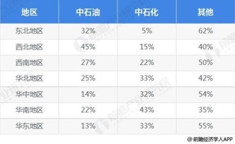 中国航油和中石油中石化的区别