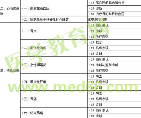 临床医学的分类标准