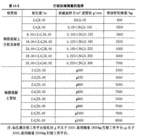 市政二建计算桥长公式