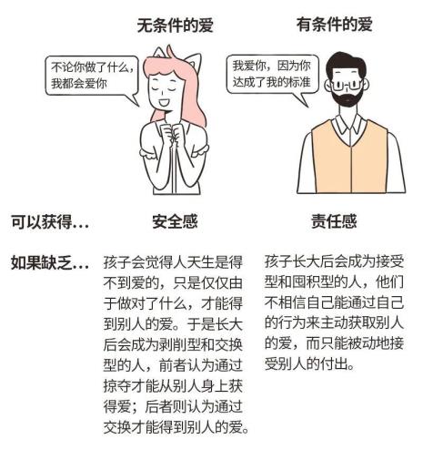 安全型依恋的特征是什么