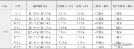 2.5米的幕布和投影机距离